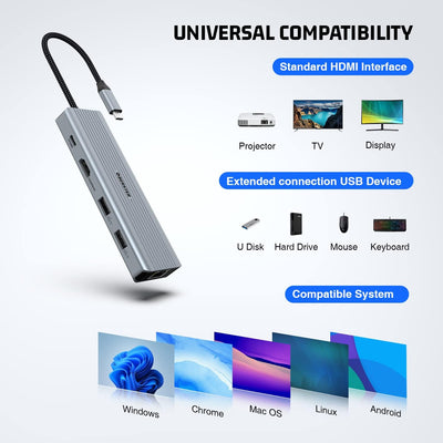 HOPDAY USB C Hub, 6 in 1 USB C Adapter für MacBook Air/Pro, Dual Display 4K HDMI Docking Station