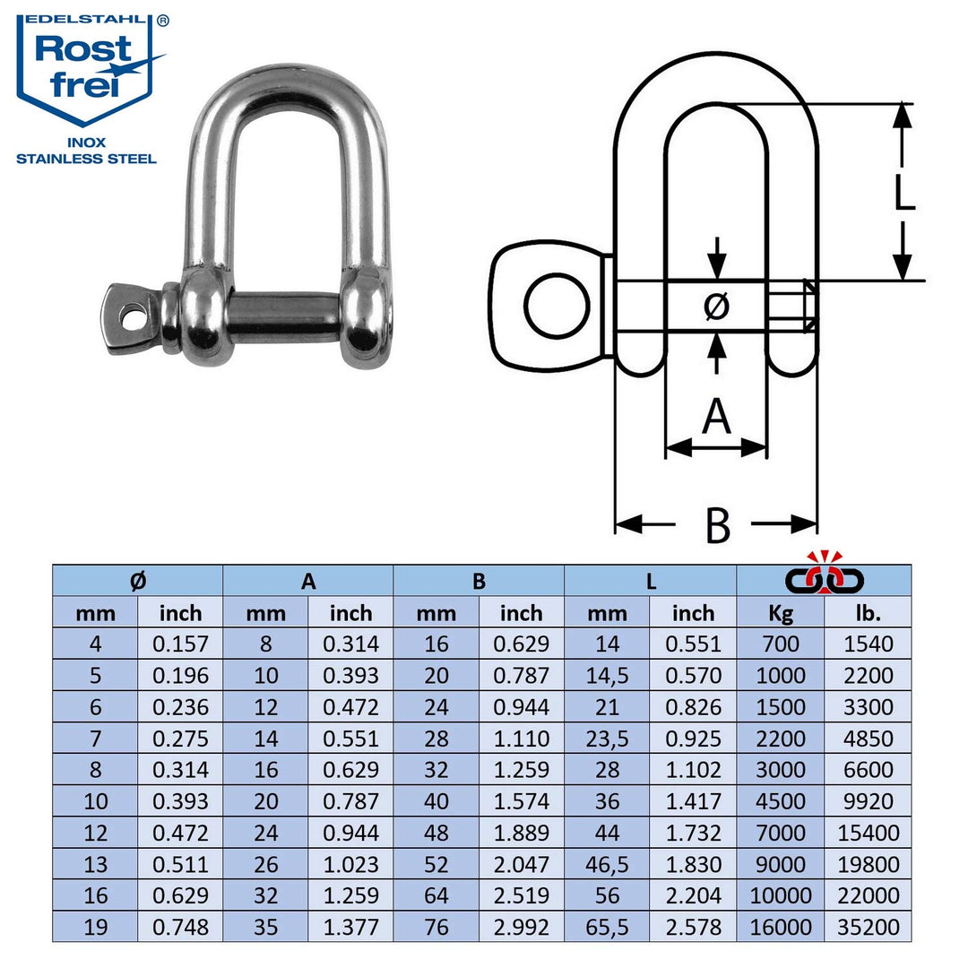 2 Stueck 19-mm Edelstahl Rund-Scheakel aus V4A kurze gerade robuste Form Bruchlast 16.000 kg Schäkel