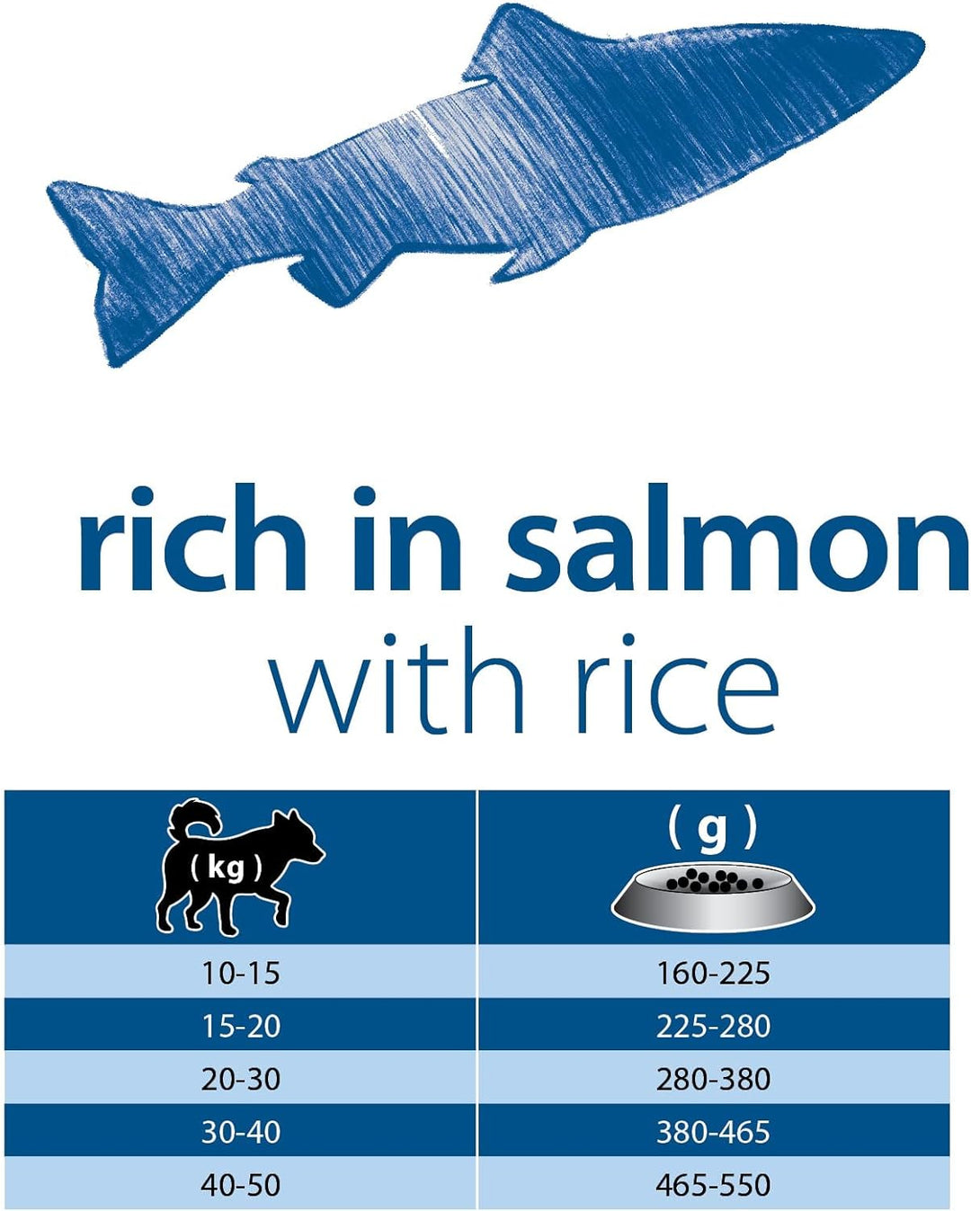 TROPIDOG Premium Adult Medium & Large Salmon with Rice - Dry Dog Food - 12 kg Lachs, Lachs