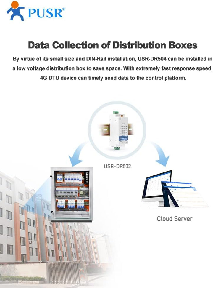 USR-DR502-E Europe HTTP MQTT GSM SMS 4G LTE Cat 1 Modem mit SIM Karte Slot unterstützen IoT Plattfor