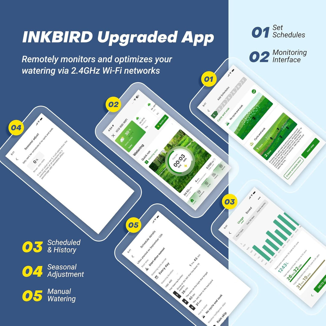 Inkbird IIC-602-WIFI 6-Zonen-Programmierbarer Controller für den Innenbereich, WLAN Sprinkler/Bewäss