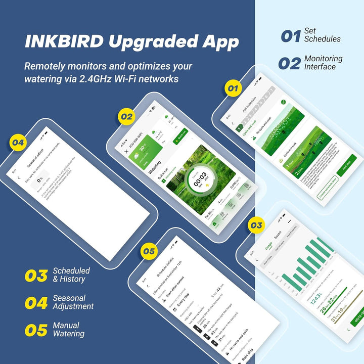 Inkbird IIC-602-WIFI 6-Zonen-Programmierbarer Controller für den Innenbereich, WLAN Sprinkler/Bewäss