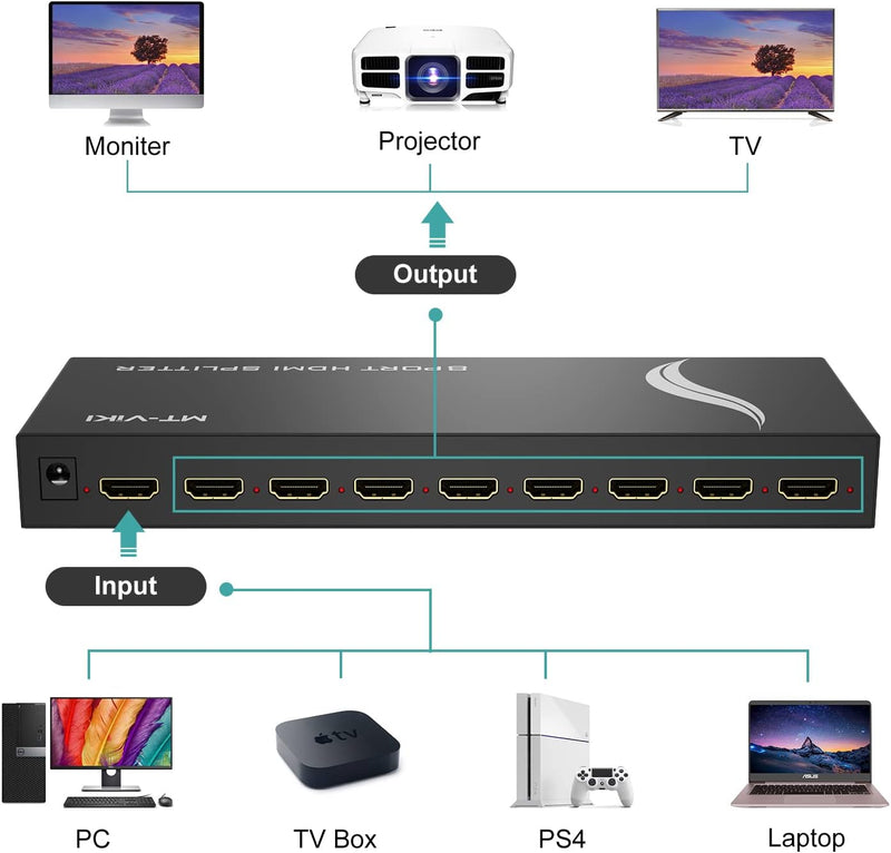 MT-VIKI 1x8 HDMI Splitter 1 in 8 Out Gleichzeitig HDMI Splitter 8 Monitore Mirror Unterstützt 4K HD