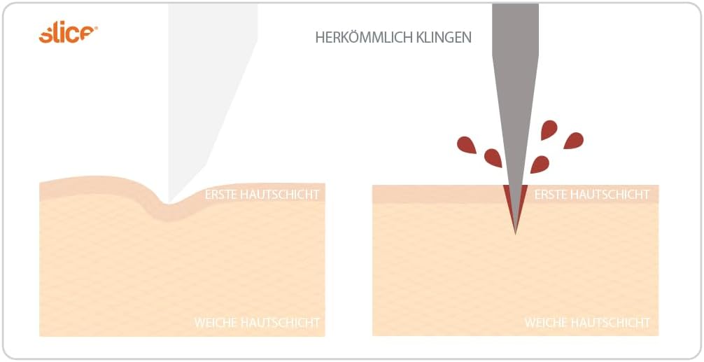 SLICE 10560 | sicheres Cuttermesser | Keramikklinge | Finger-freundlich | Profi Sicherheitsmesser |