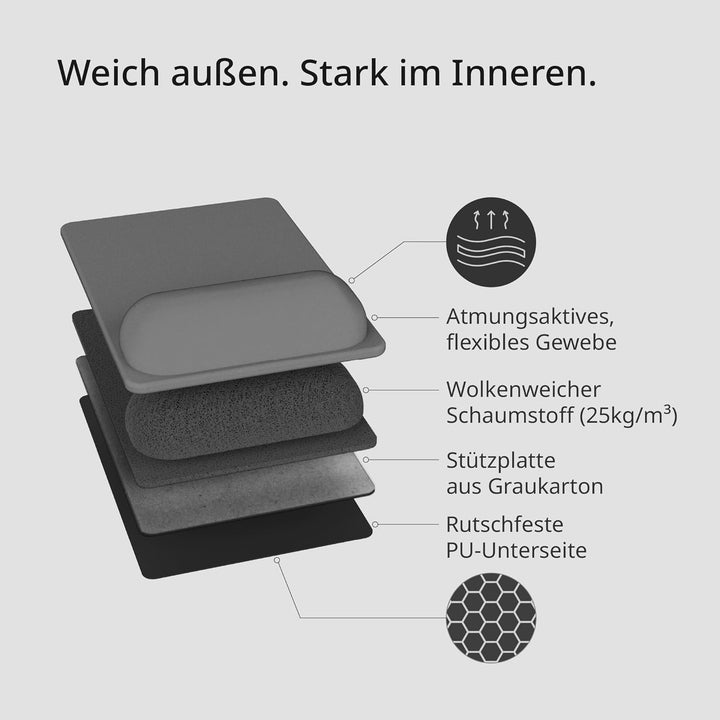 SenseAGE Mauspad mit Handgelenkauflage, ergonomisch & kompakt, Rutschfester PU-Basis, Glatte Oberflä