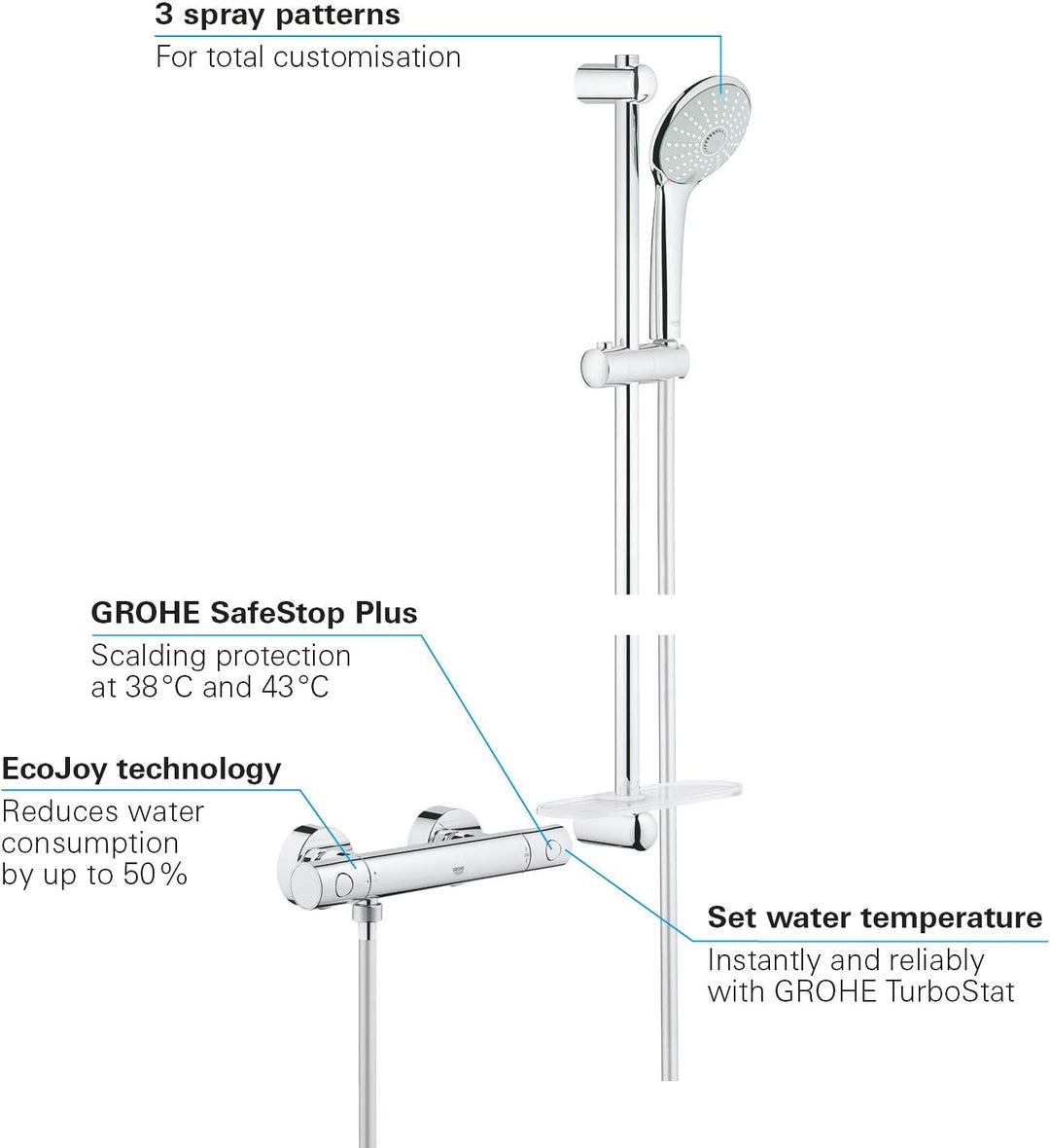 GROHE Grohtherm 1000 Cosmopolitan Thermostat-Brauseset (DN 15) chrom, 34286002