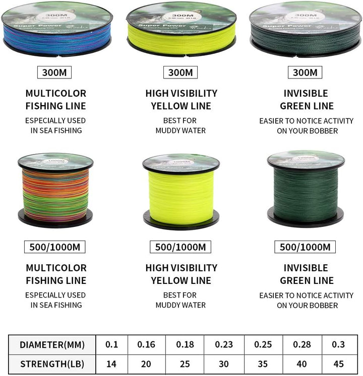 Geflochtene Angelschnur 8Fach 300M/500M/1000M Stark PE Schnur Farbecht 0.1-0.3mm 14-45LB 0.3MM 45LB