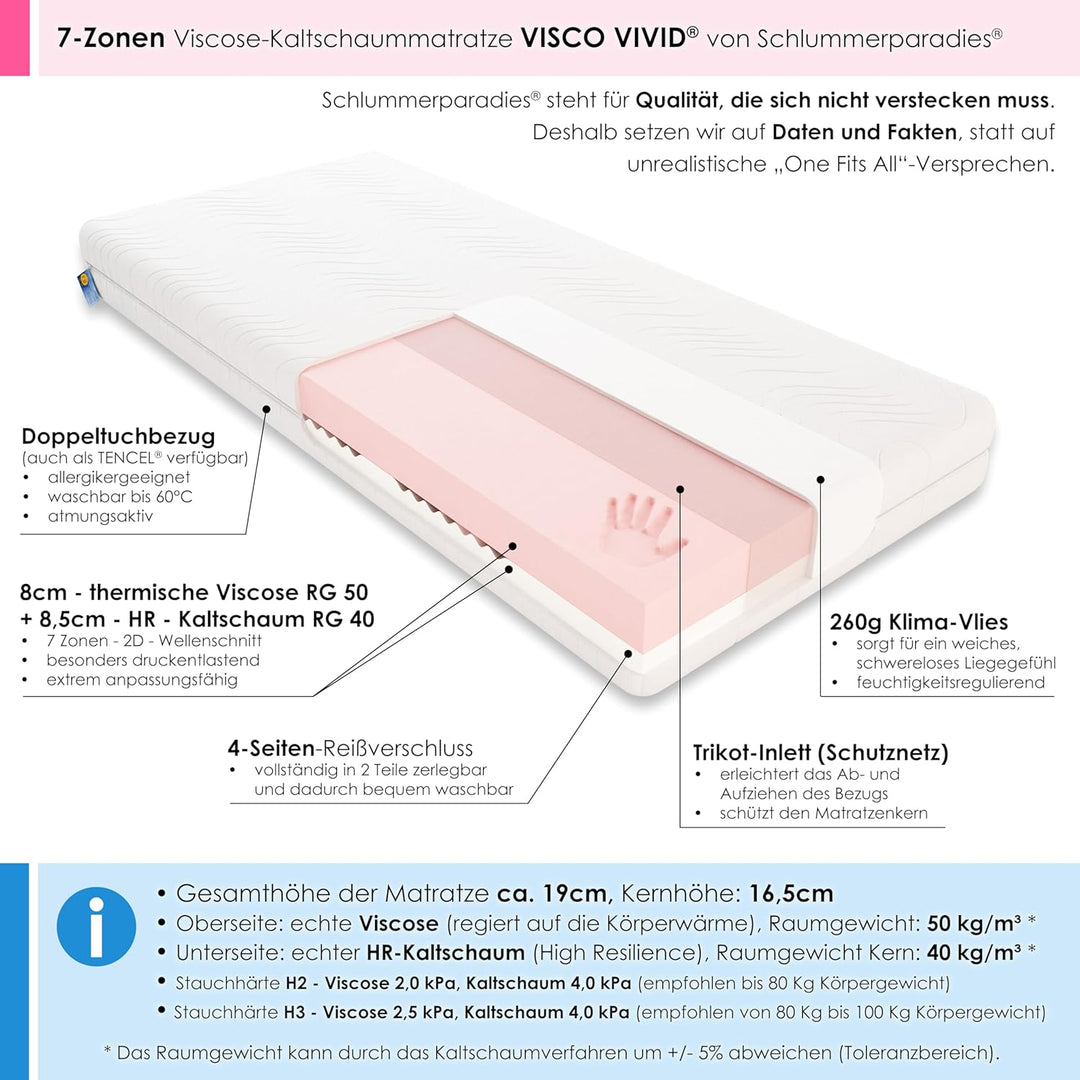 Schlummerparadies® anpassungsfähige 7-Zonen viscoelastische Viscose + HR-Kaltschaum Matratze mit Ten