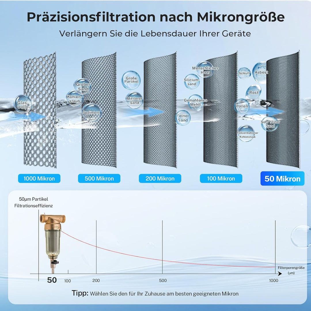 iSpring WSP-50 Rückspülfilter Wasserfilter Filter, Wiederverwendbarer Spin-Down-Sedimentwasserfilter