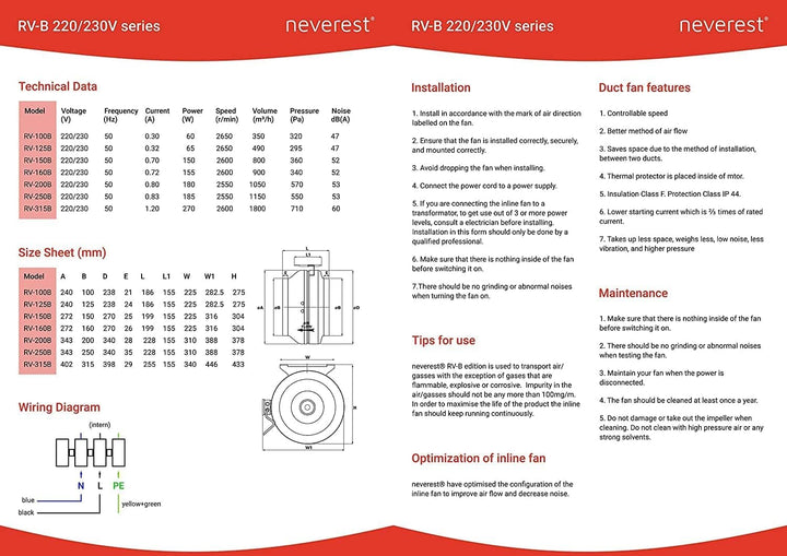 neverest RV-B Rohrventilator 150mm Profi Ventilator Robust Leistungsstark Radiallüfter 230V/220V mit