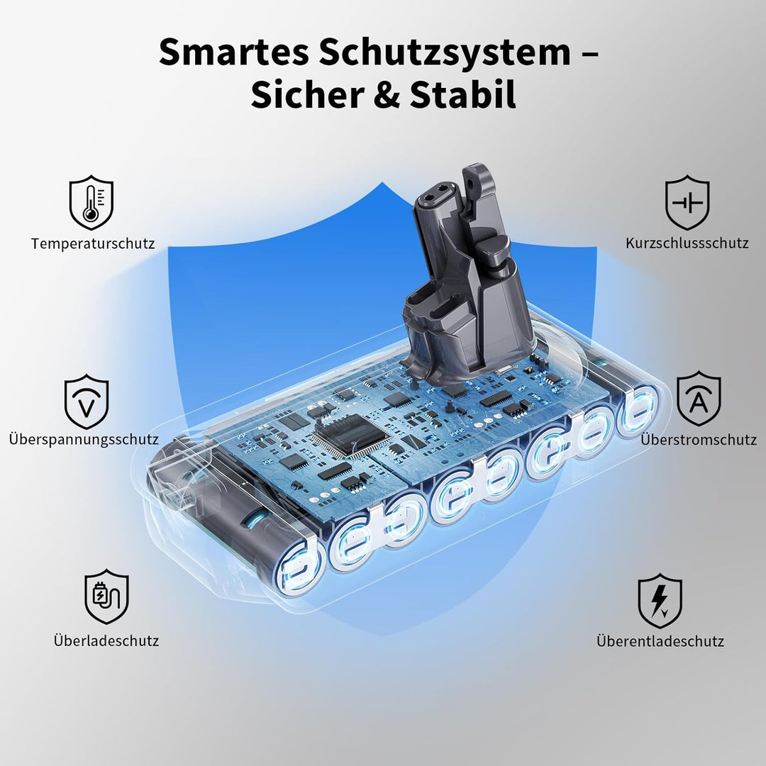 Akku für Dyson V10, Ersatzakku für Dyson V10 SV12 Staubsaugern(mit Zubehör) | Ersatz für Dyson V10 A