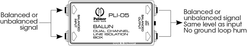 Palmer Isolation Box 2 Kanal PAL-PLI05 Einheitsgrösse PLI05 Single, PLI05 Single