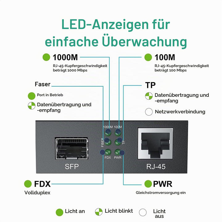 ipolex Gigabit Ethernet Medienkonverter, 1,25G SFP Port Glasfaser Medienkonverter, Multimode LC Medi