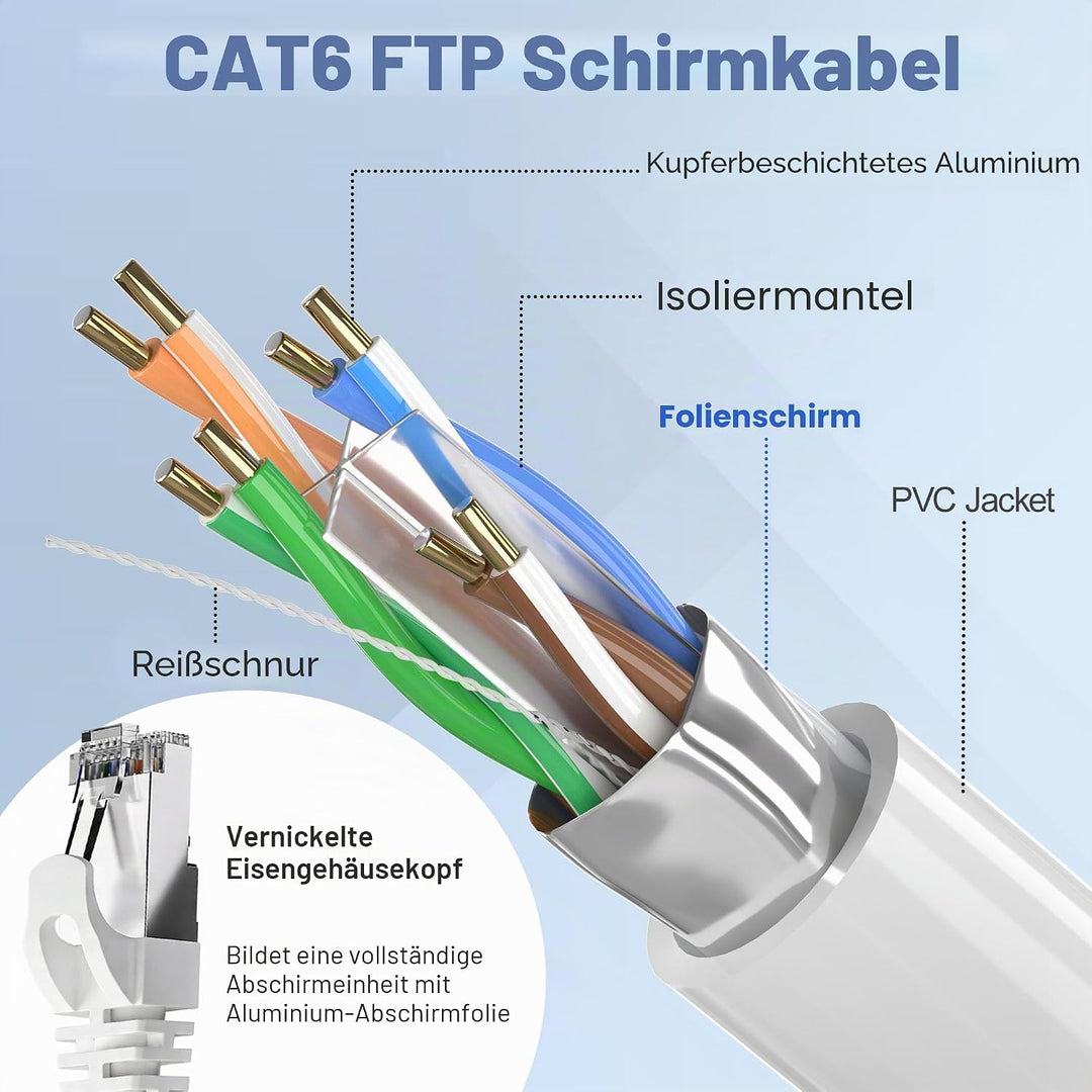 ikbc LAN Kabel 30 meter, Cat 6 Netzwerkkabel 30m FTP Geschirmt Ethernet Kabel, High speed Internetka