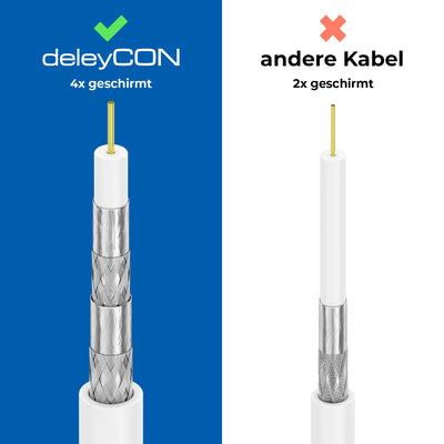 deleyCON 20m TV Antennenkabel Koaxial Kabel HDTV 4-fach Schirmung 2x Ferritkern Mantelstromfilter DV