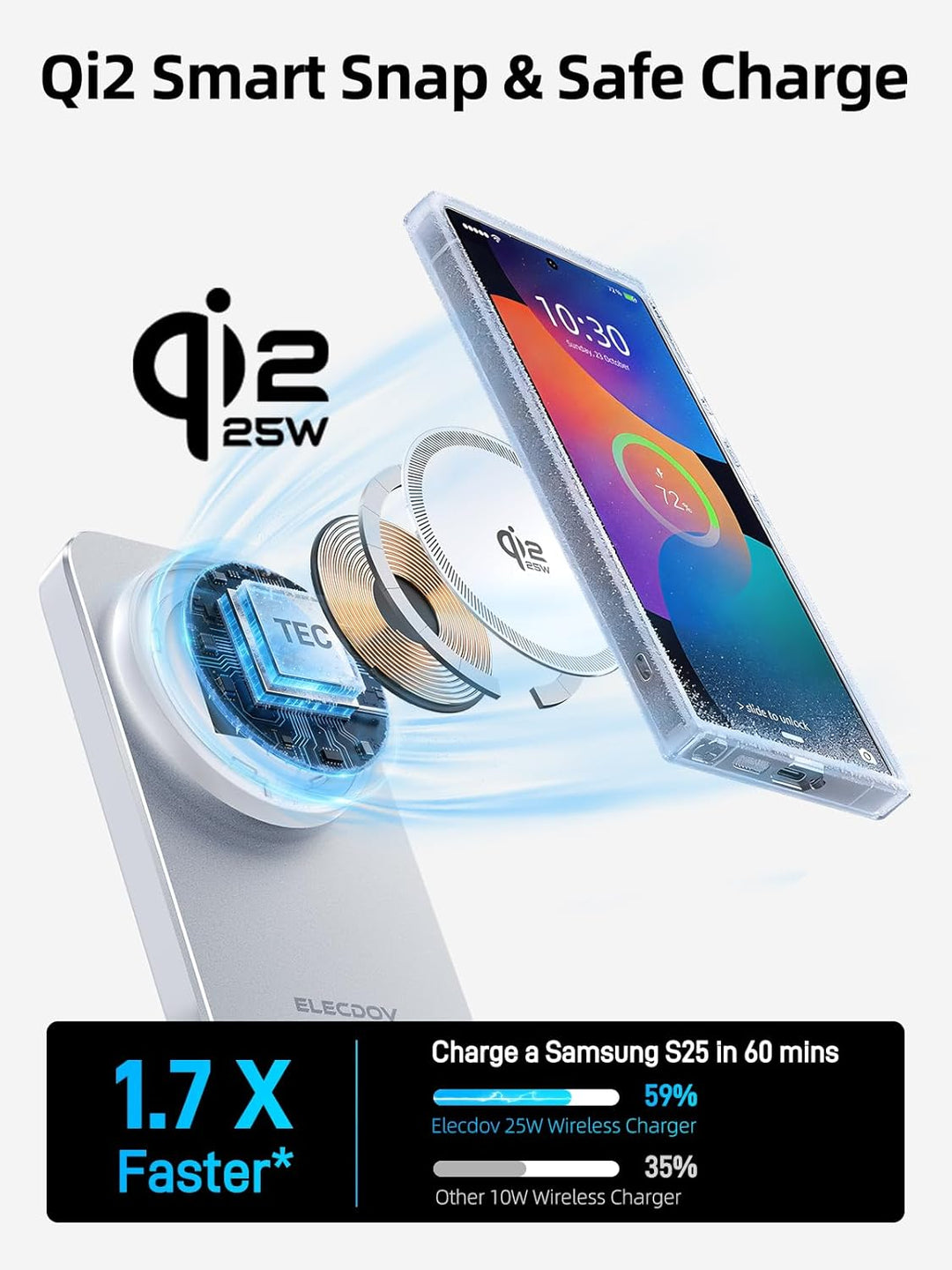 Magnetic Wireless Ladestation für Samsung mit Aktiver Kühlung, 3 in 1 Induktive ladestation für Sams