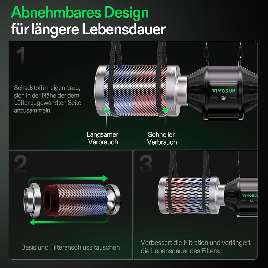 VIVOSUN Aktivkohlefilter 100mm/4 Inch, Kohlefilter Geruchskontrolle mit Australischer Aktivkohle für