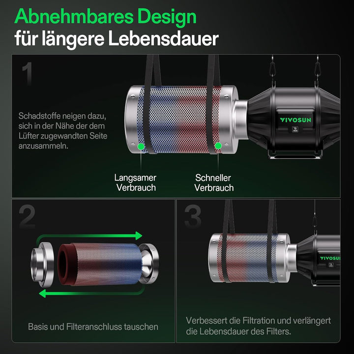 VIVOSUN Aktivkohlefilter 100mm/4 Inch, Kohlefilter Geruchskontrolle mit Australischer Aktivkohle für