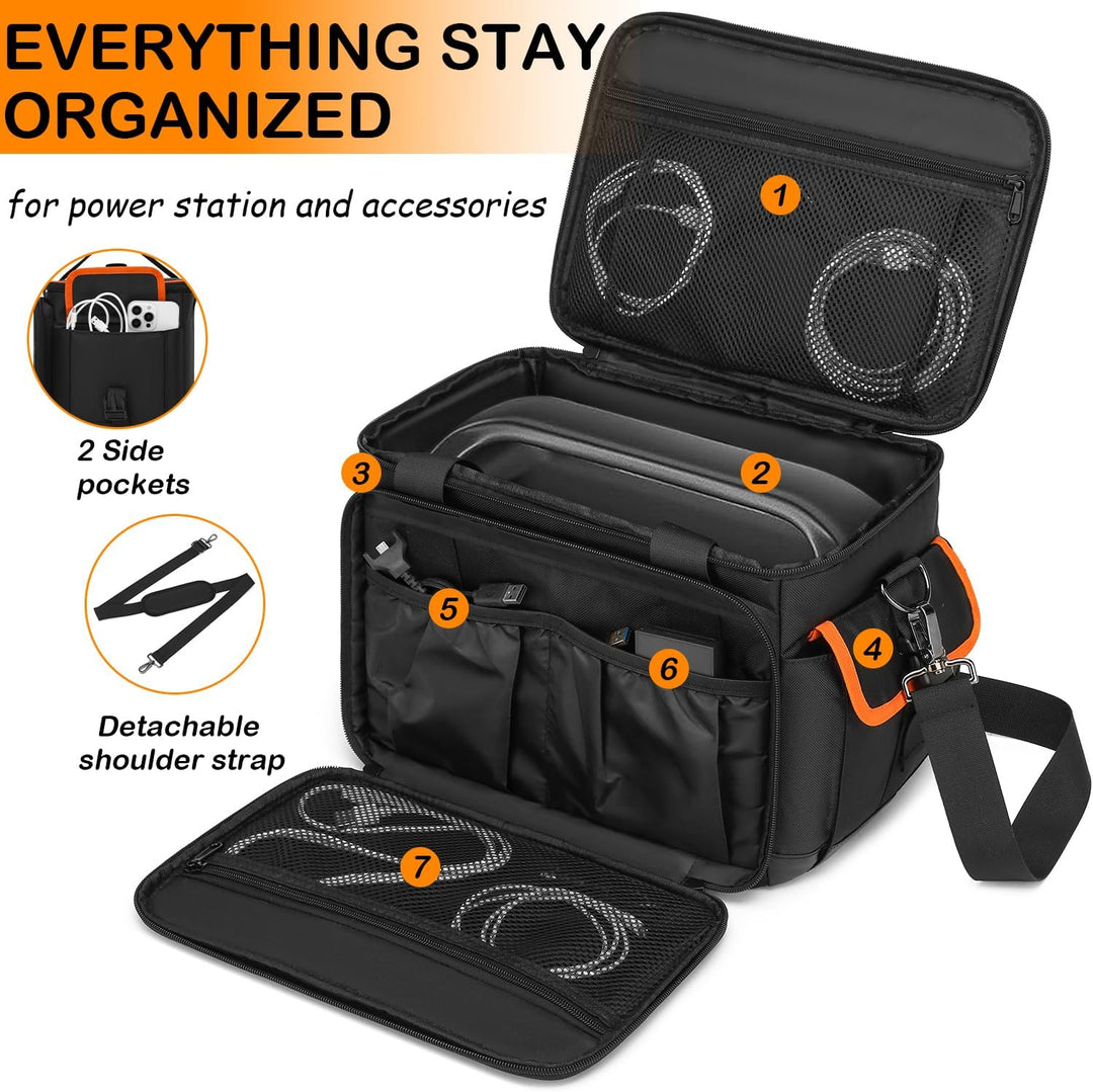 Tasche für Generator kompatibel mit Jackery Explorer 160/240/300/ Anker solix C200/C300 dc/ Ecoflow