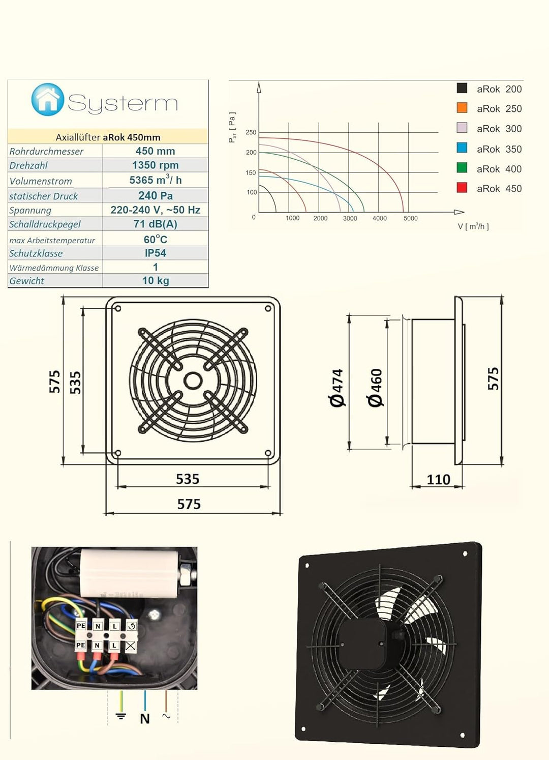 SYSTERM Wandventilator Axialventilator Lüfter mit Kugellagern, Stahl Industrieventilator für Dauerbe