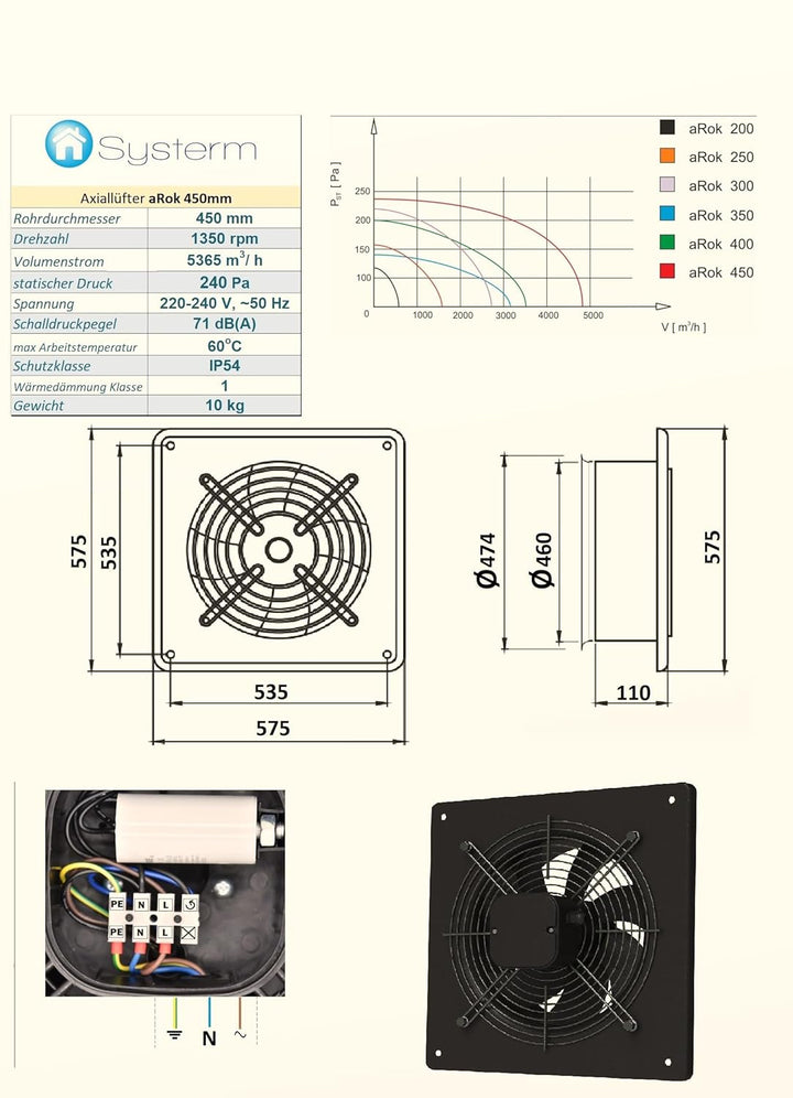 SYSTERM Wandventilator Axialventilator Lüfter mit Kugellagern, Stahl Industrieventilator für Dauerbe