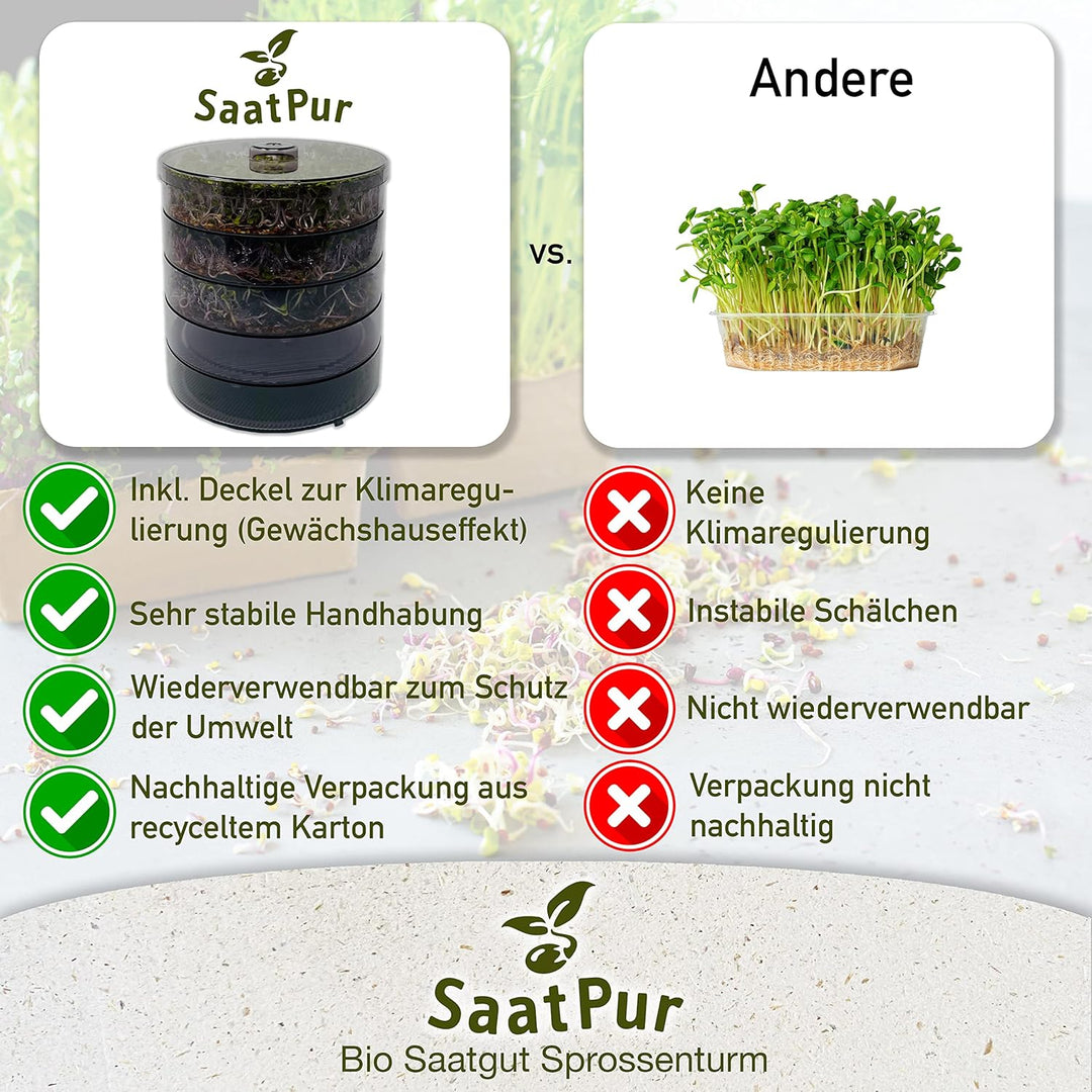 SaatPur® Keimsprossenbox Set 4 mit Vier Etagen als Sprossen Keimgerät: Sprossen Anzucht sowie Microg
