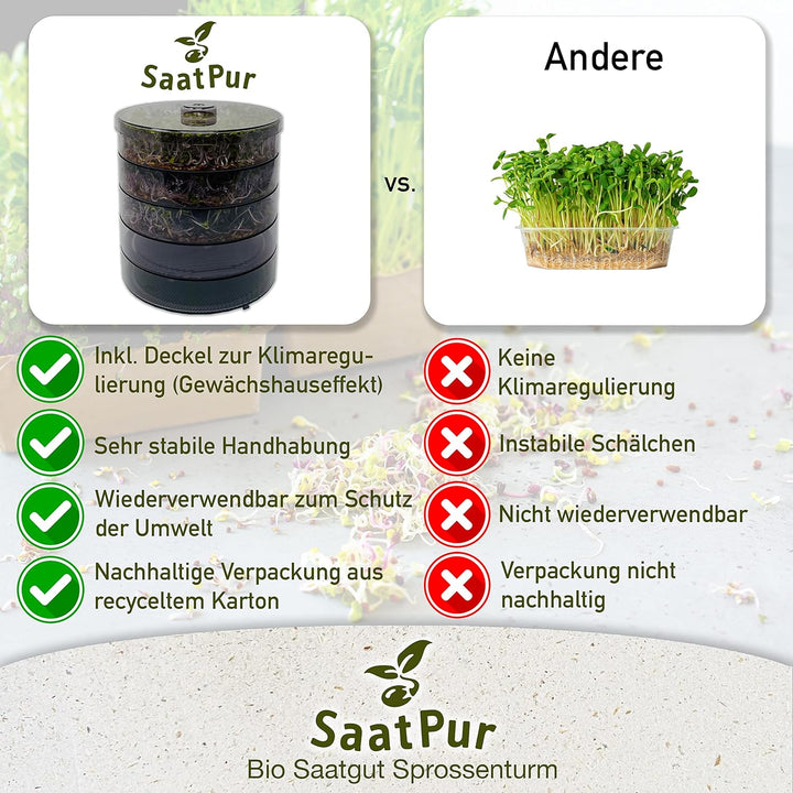 SaatPur® Keimsprossenbox Set 4 mit Vier Etagen als Sprossen Keimgerät: Sprossen Anzucht sowie Microg