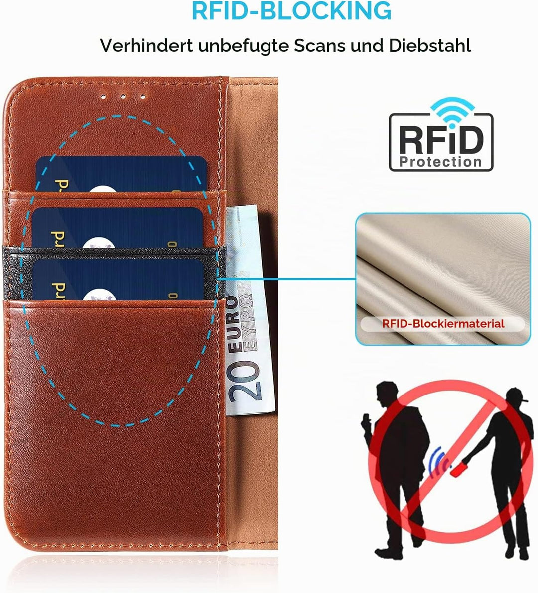 LENSUN Echtleder Hülle für iPhone 14, Leder Handyhülle [Kartenfach][Magnetverschluss][RFID Schutz] H