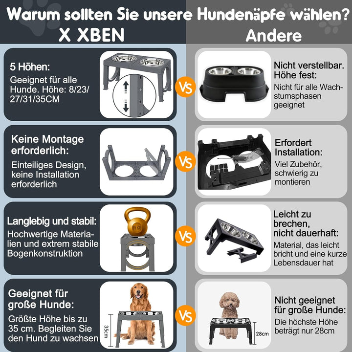 X XBEN Erhöhter Hundenapf, 5 Höhenverstellbar Futternapf für Kleine Mittlere Grosse Hunde, Futtersta