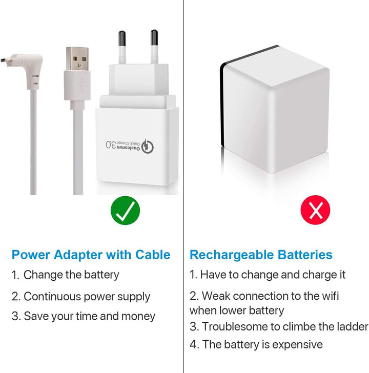 Arlo Pro-Ladekabel BECEMURU Quick Charge 3.0 & Akku-Ladeadapter mit 29.5ft/9m langem, wetterfestem K