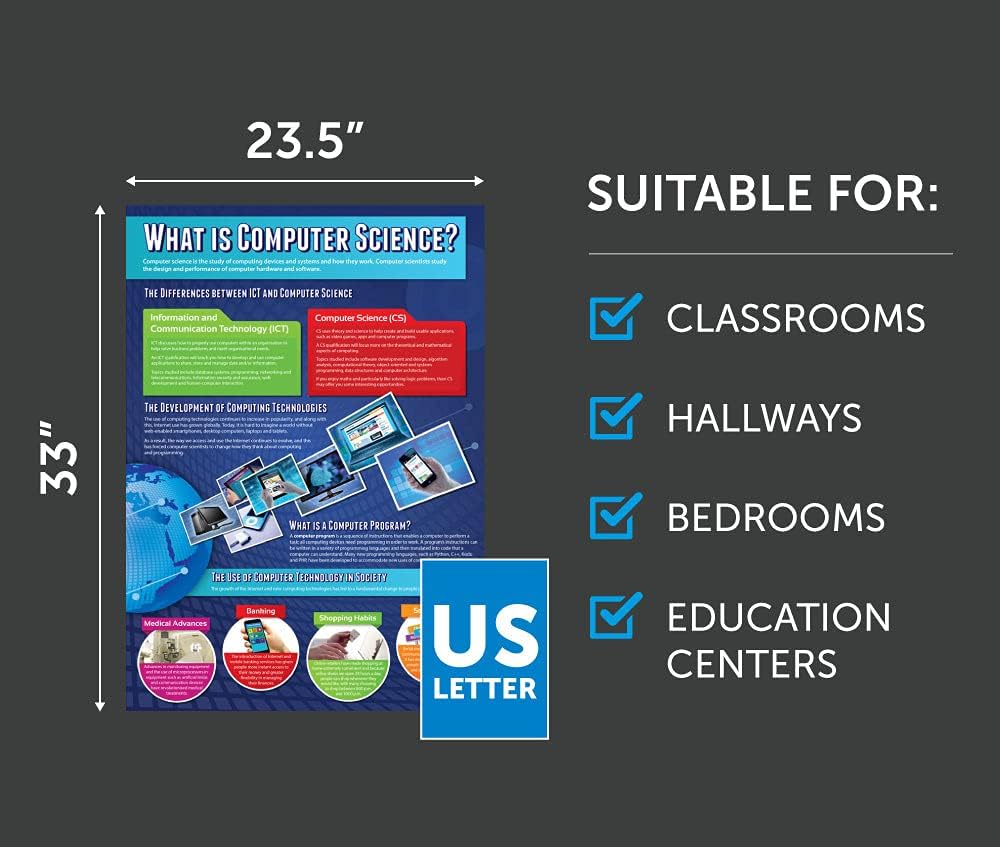 Computer Science Poster – Set von 34 | Computer Science Poster | Glanzpapier mit den Massen 850 mm x