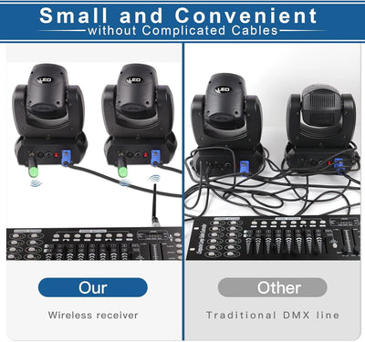 UKing Wireless DMX Controller, Wireless DMX512 Transmitter/Empfänger LED Lighting Controller Arbeit