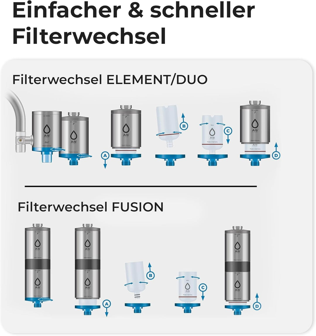 Alb Filter Nano Ersatzkartusche 2er-Pack – Einzelkartusche für den Wasserfilter – Sicheres Trinkwass
