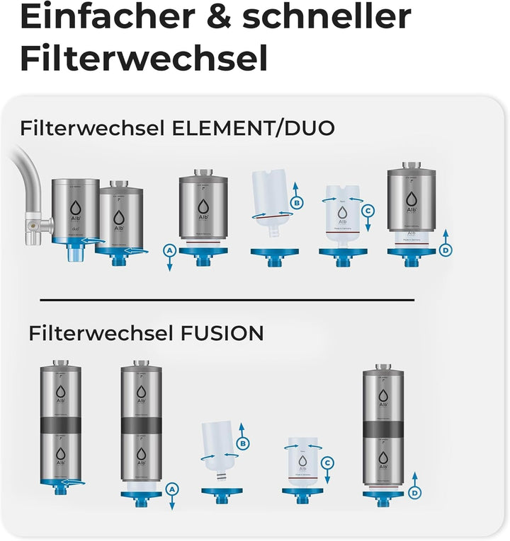 Alb Filter Nano Ersatzkartusche 2er-Pack – Einzelkartusche für den Wasserfilter – Sicheres Trinkwass