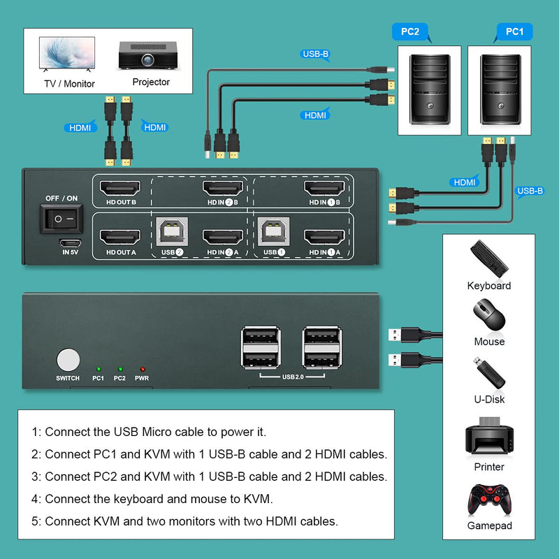 Steetek KVM Switch 2 Monitore 2 Port 4K@60Hz, USB2.0, KVM Switch HDMI unterstützung Button Switch, 2