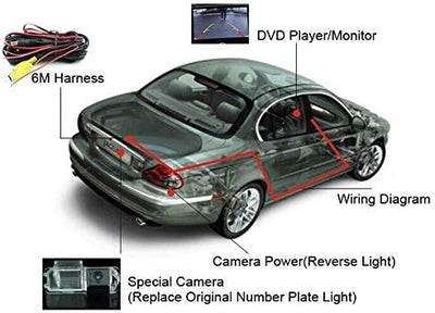 Kalakus Auto Rückfahrkamera integriert Kennzeichenleuchte mit 8IR Einparkhilfe für BMW X Series 1 Se