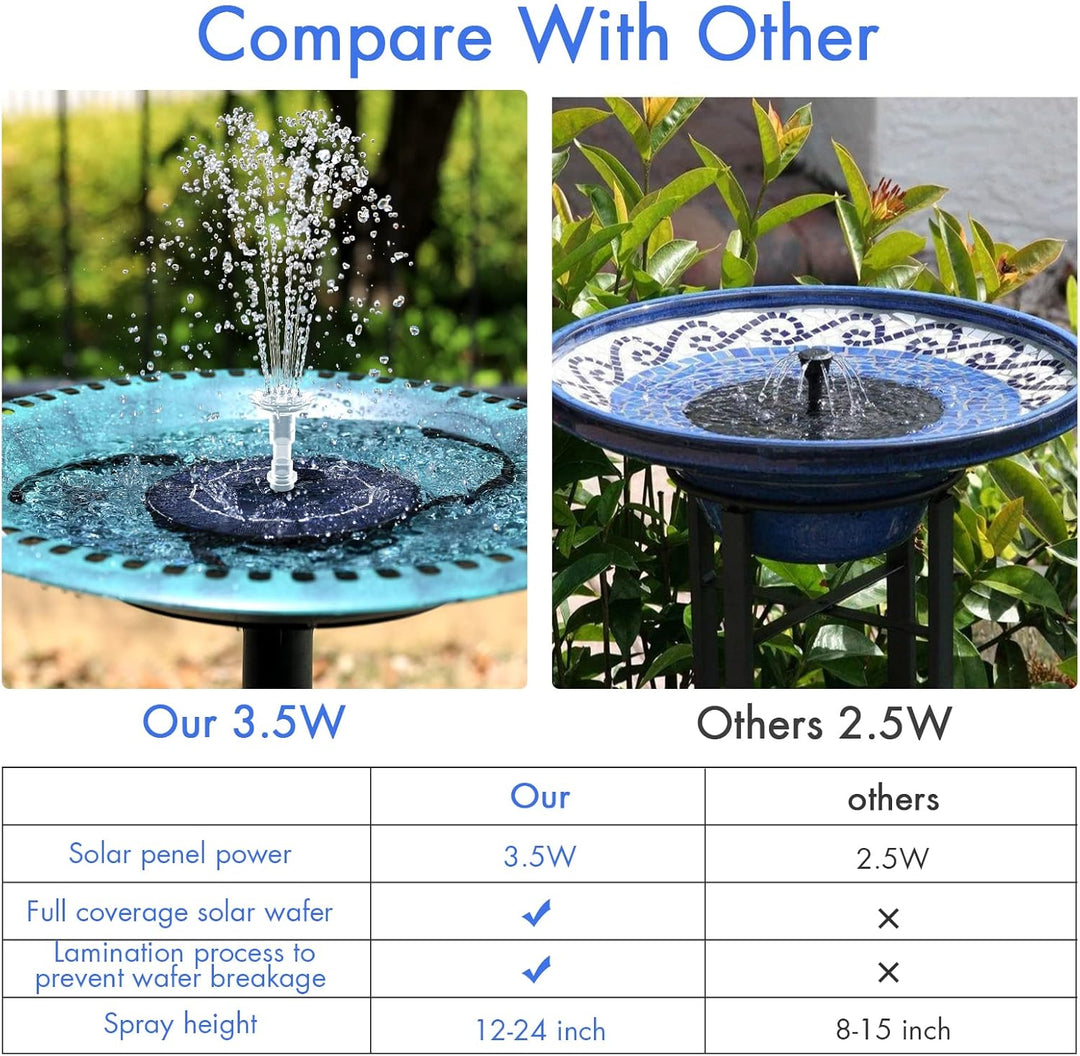 AISITIN Solar Springbrunnen mit 3.5W DIY Abnehmbares Sonnenkollektor, Solar Teichpumpe Upgrade, Rund
