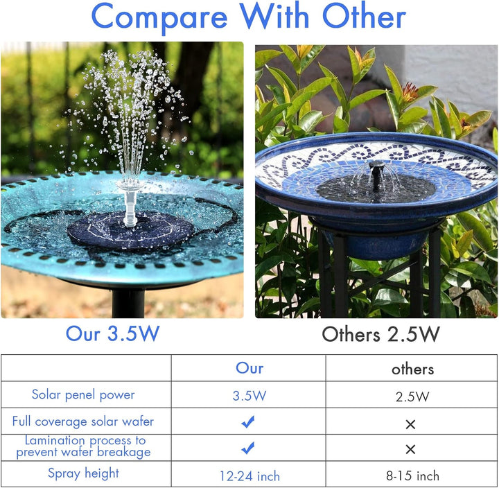 AISITIN Solar Springbrunnen mit 3.5W DIY Abnehmbares Sonnenkollektor, Solar Teichpumpe Upgrade, Rund
