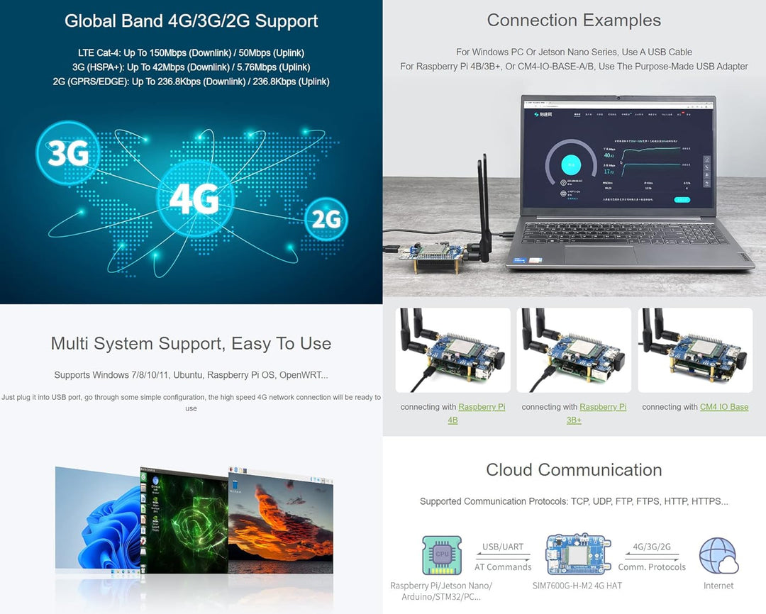 Waveshare SIM7600G-H M.2 4G Hat for Raspberry Pi LTE CAT4 High Speed Global Coverage Multi Band 4G/3