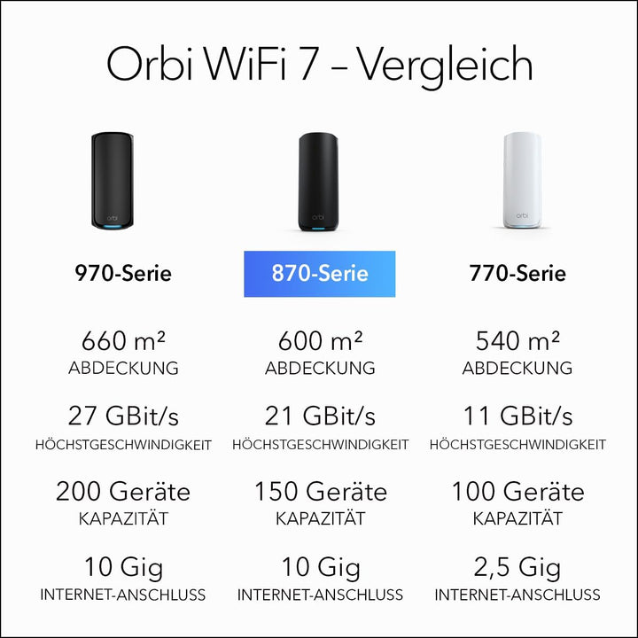 NETGEAR Orbi 870-Serie Tri-Band WiFi 7-Mesh-System (RBE873B) – Router + 2 Satelliten-Repeater, Siche