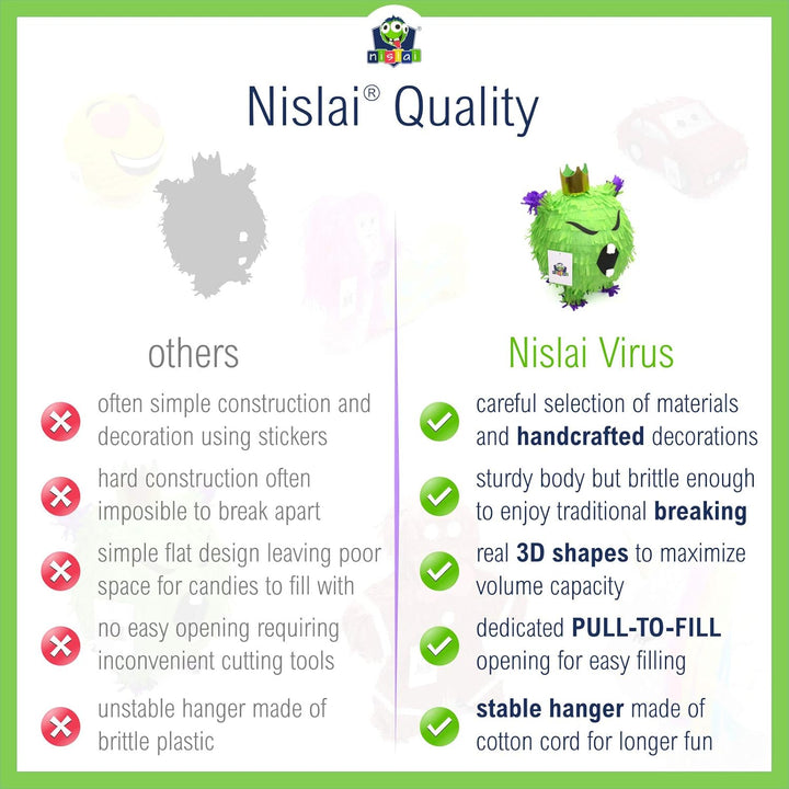 Virus Pinata | Ideal als Pandemisches Spiel | Geburtstag | Witziges Geschenk | Überraschungsparty