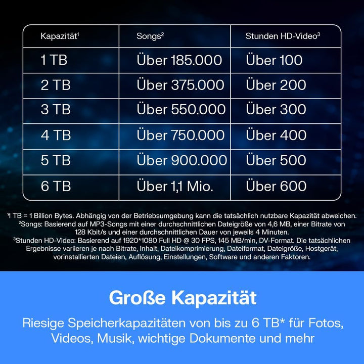 WD My Passport externe Festplatte 5 TB (mobiler Speicher, schlankes Design, herunterladbare Software
