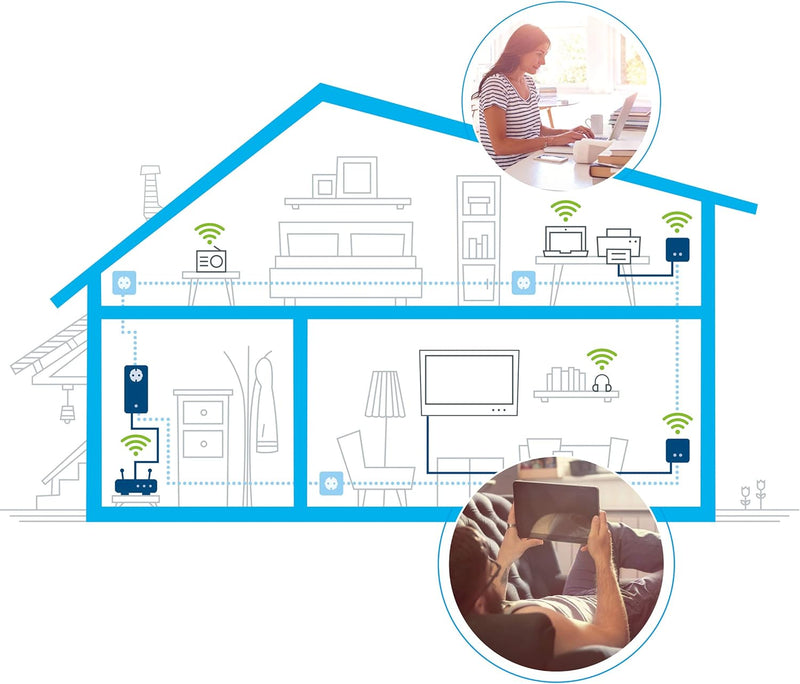 Devolo dLAN Netzwerk-Stecker weiss 550 Mb/s sans Prise Gigogne