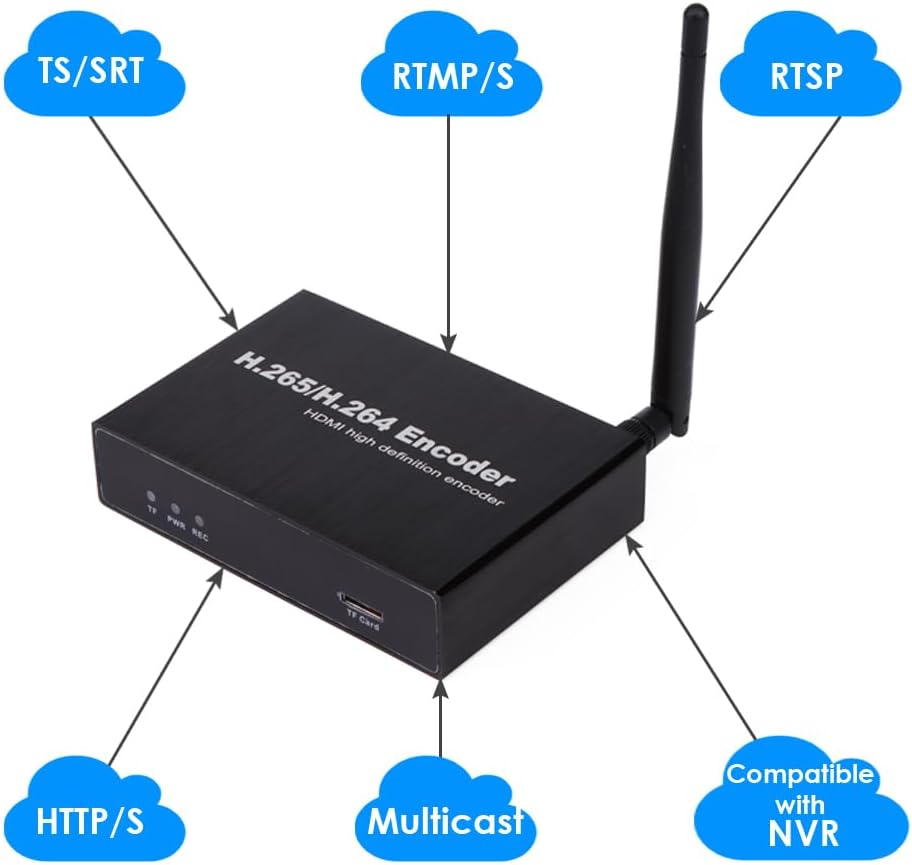 EXVIST H.265 1080P WiFi HDMI Video Encoder W/SD Card Slot Max 128G DDNS HTTP ONVIF RTMP RTSP TS UDP
