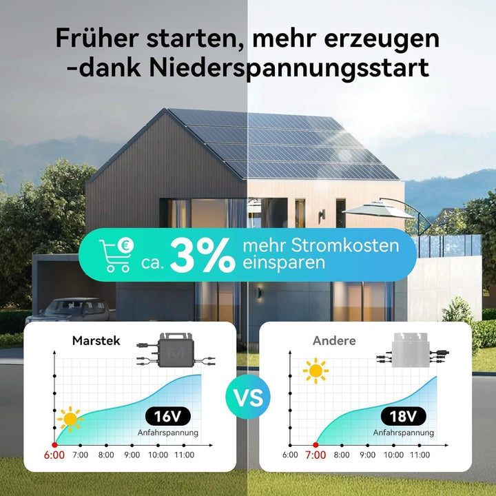 Marstek 2 Pack Mikro-Wechselrichter 800W – 230V AC 0% VAT, 16-60V DC Eingang, Solar-Wechselrichter m