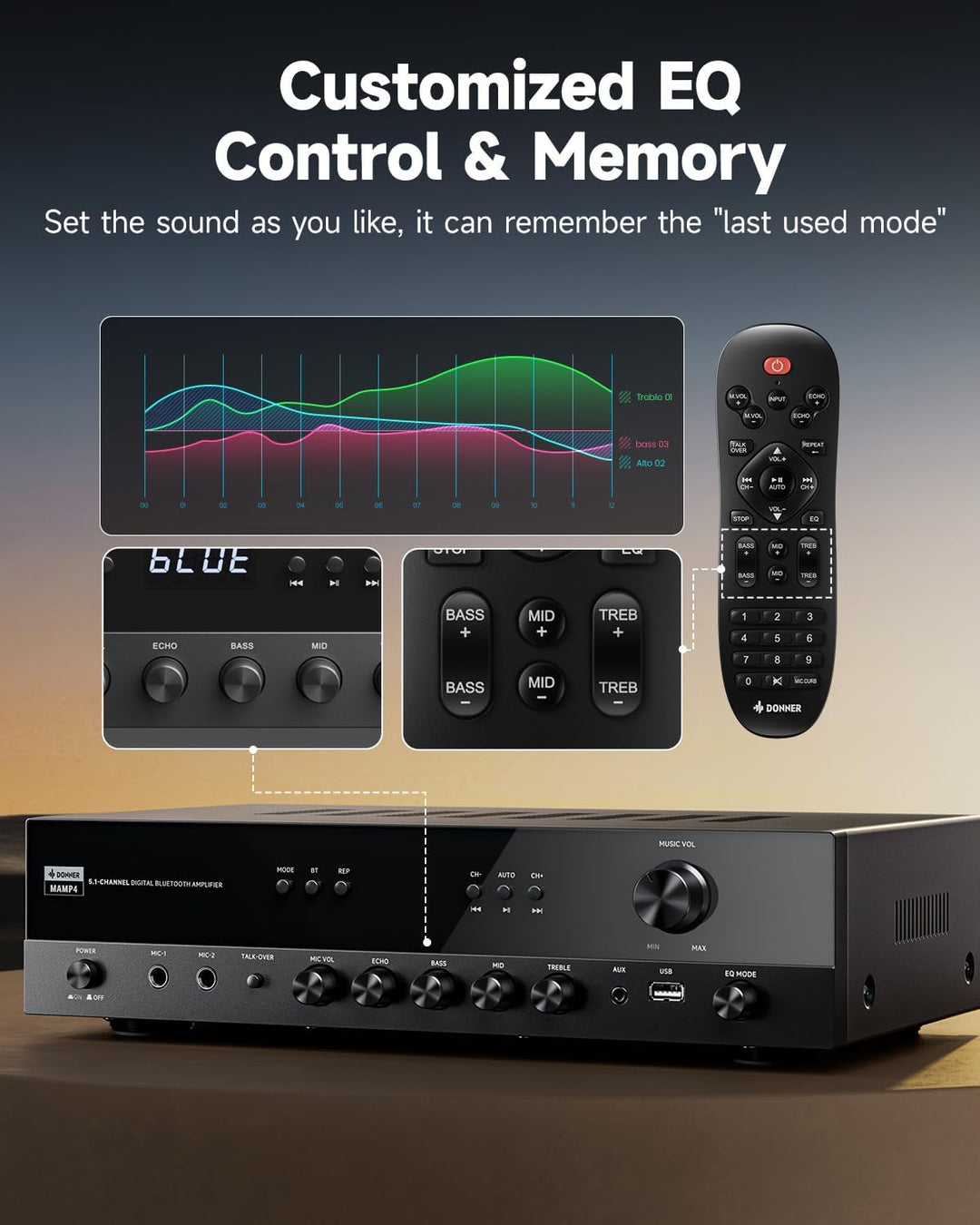 Donner Audio-Leistungsverstärker, 5.1-Kanal-Audioverstärker mit Bluetooth 5.3, optischem/koaxialem E