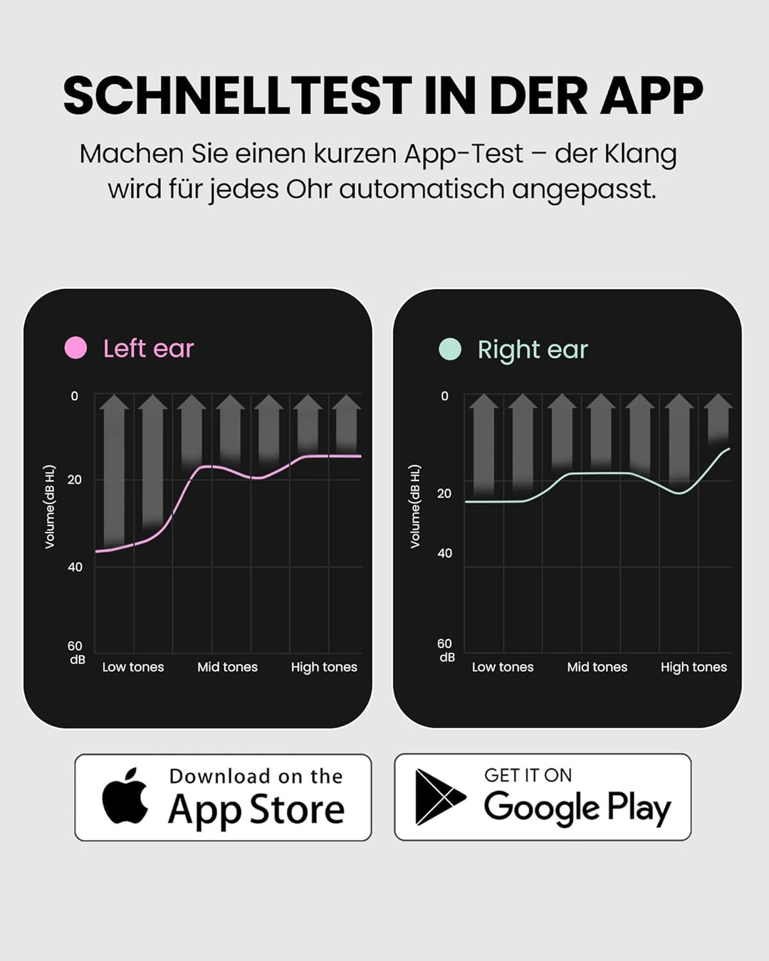Avantree Crescendo Me – Personalisierte Funkkopfhörer Kabellos für Fernseher & Senioren, TV Kopfhöre