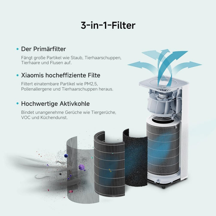 Xiaomi Smart Air Purifier 4 Pro Luftreiniger (beseitigt bis zu 99,97% Tierhaare, Pollen, Staub, Vire
