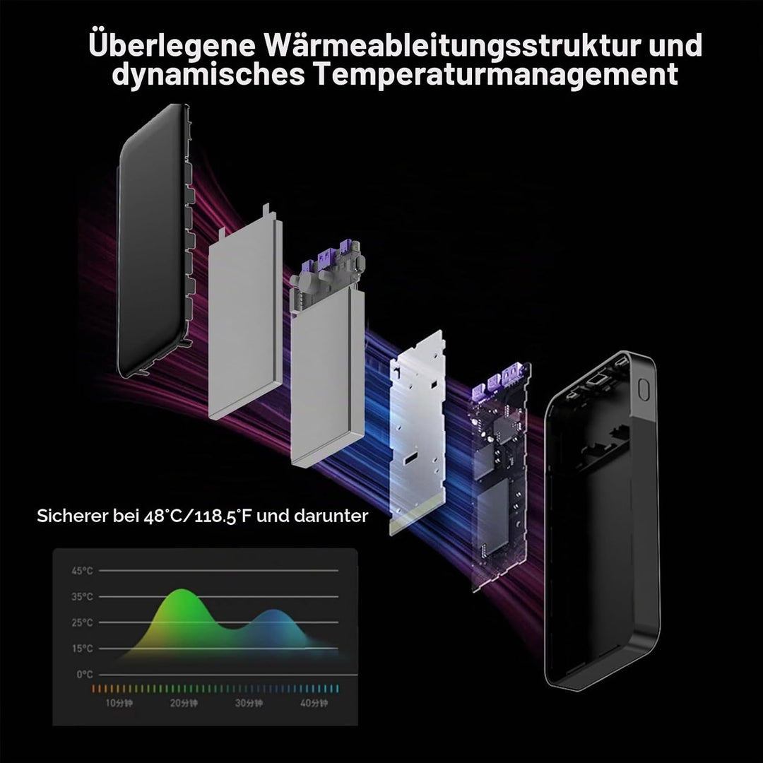 JUOVI Tragbare Powerbank 10000 mAh 35 W Schnellladung Tragbares Ladegerät mit PD 3.0 QC 4.0, 2 Typ-C