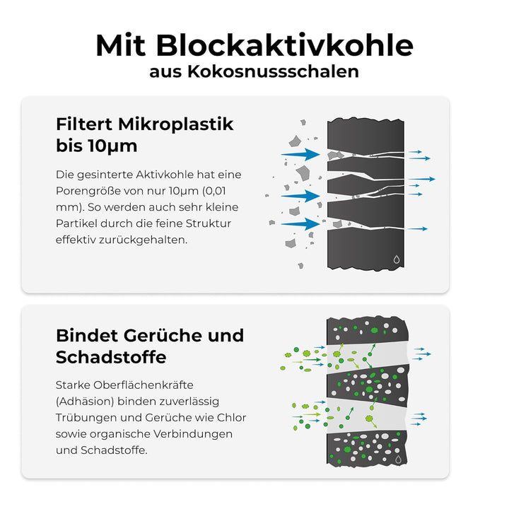Alb Filter Active Untertisch Komplett-Set Schnellkupplung Edelstahl Natur